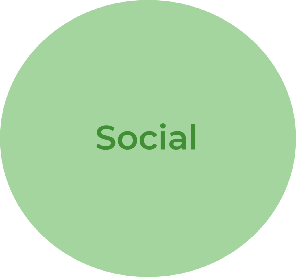 Meaningful social relationships in our lives lead to social connectedness. And that connectedness leads to improved health, longevity, and happiness. You need to nurture and develop social relationships to create connectedness, which is then part of a well-balanced healthy lifestyle.